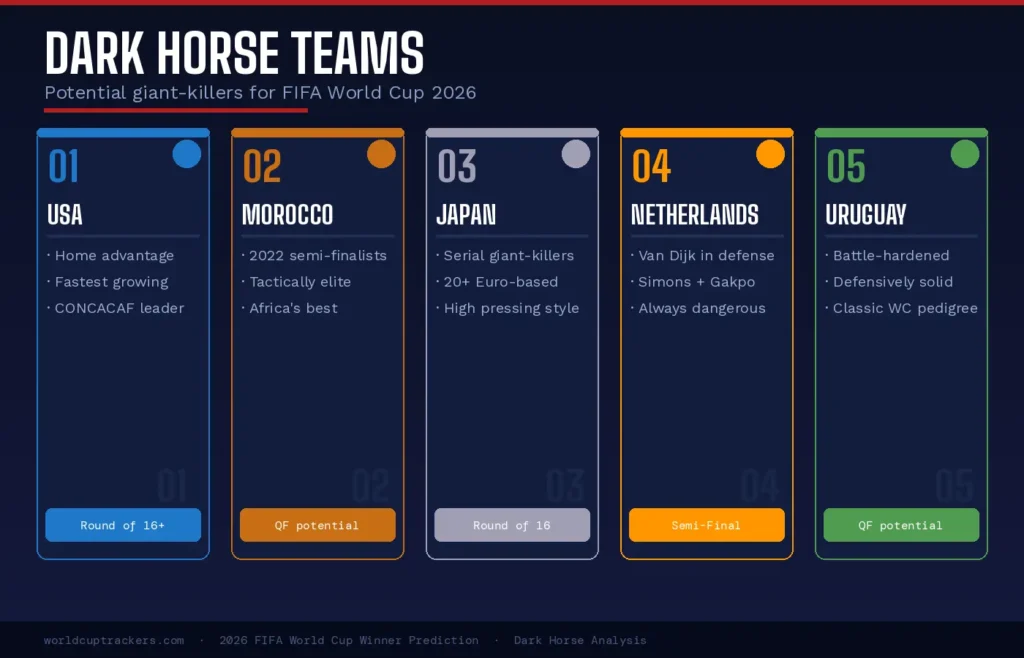 World Cup 2026 Winner Prediction