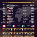 World Cup 2026 match schedule