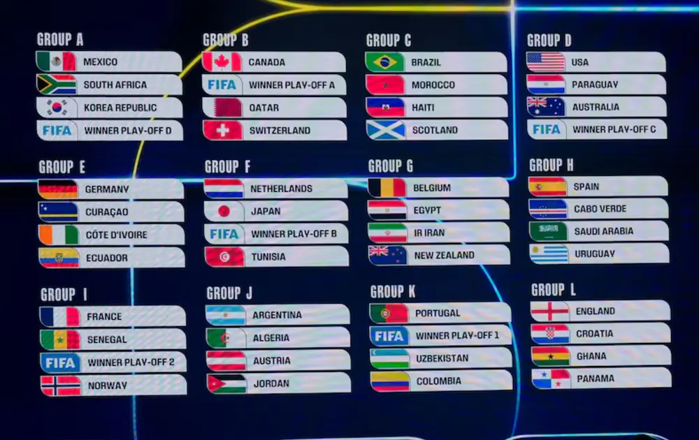 fifa world cup groups