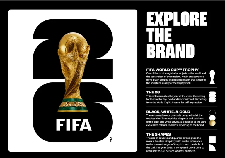 Economic Impact of FIFA World Cup 2026