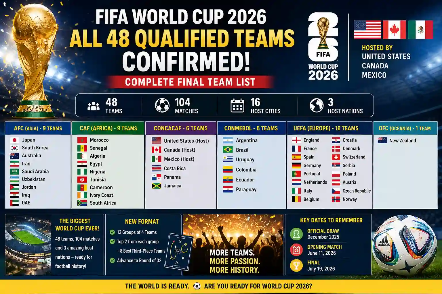 fifa-world-cup-2026-all-48-qualified-teams-confirmed