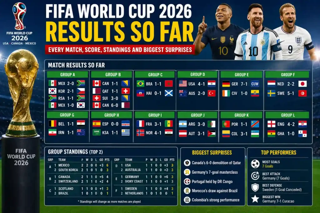 fifa worldcup matches till now