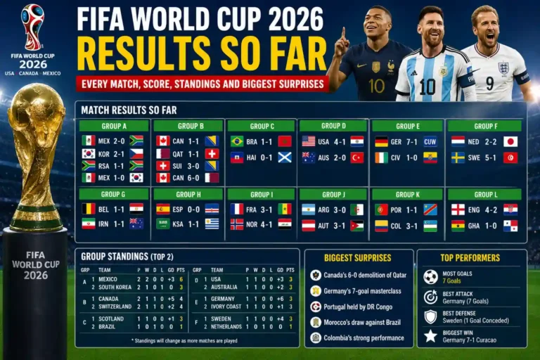 fifa worldcup matches till now